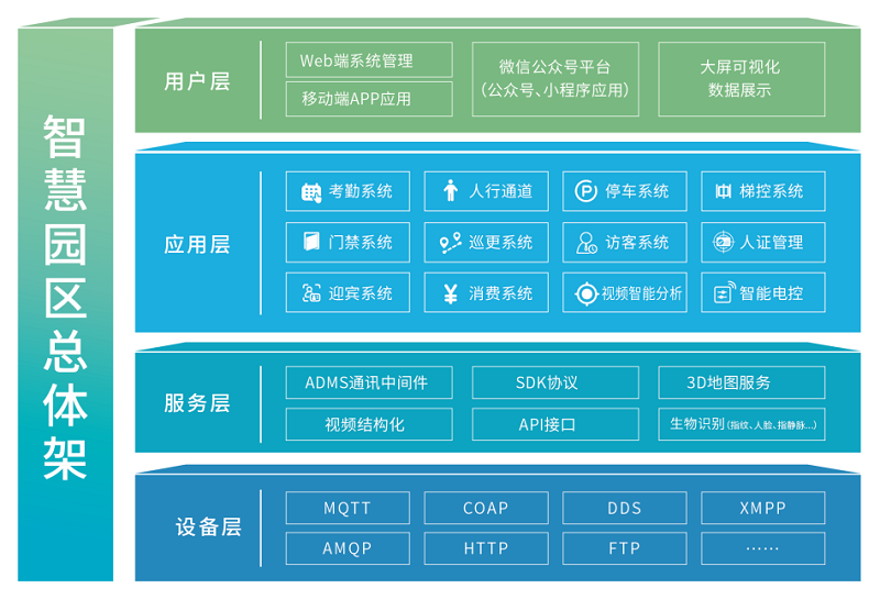 青岛智慧园区综合管理平台安装案例 - {dede:global.cfg_webname/}